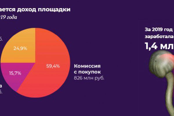 Кракен даркнет официальный