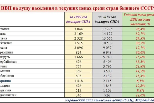 Кракен оригинальные ссылка в тор