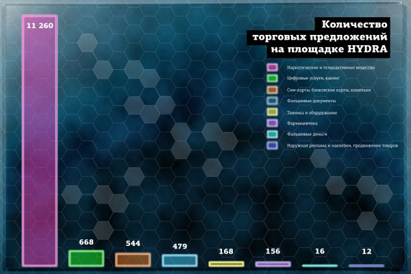 Что такое кракен магазин